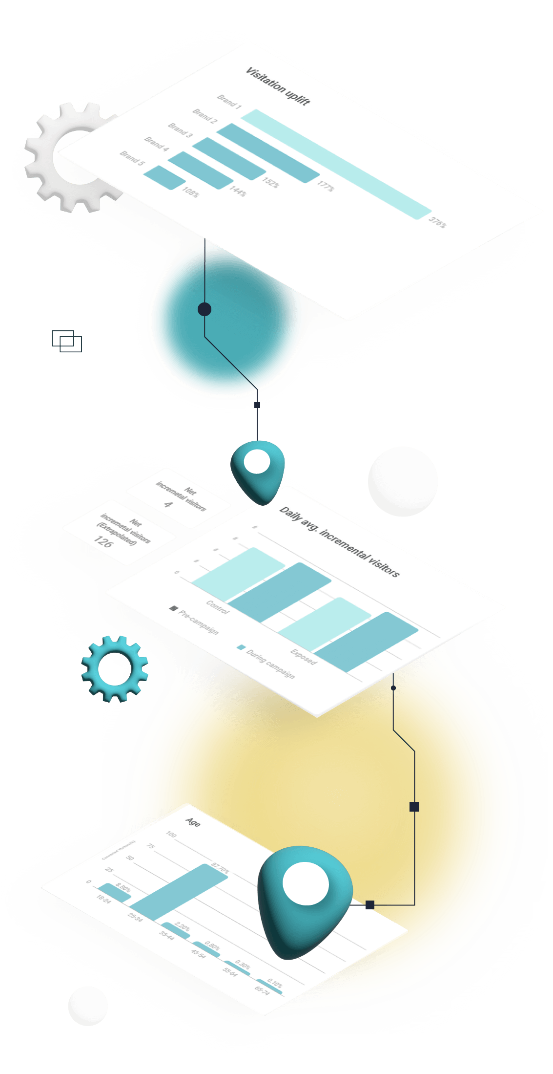 Attribution intelligence that drives action