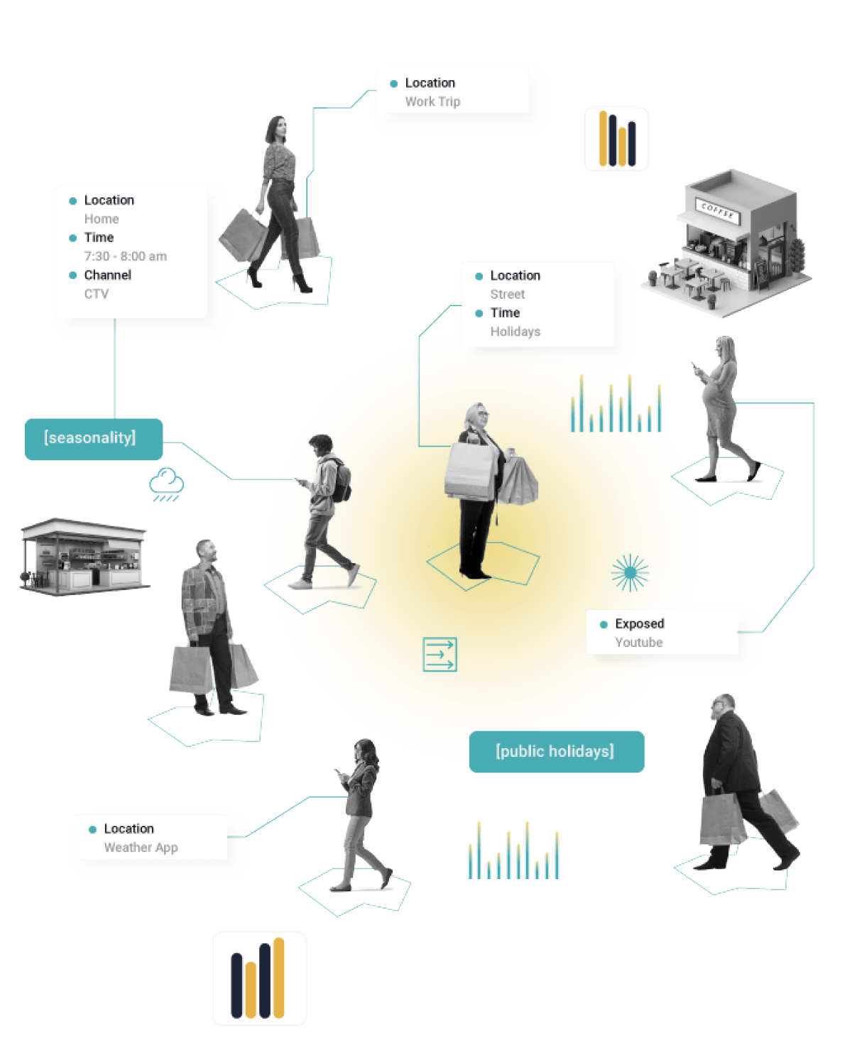 What makes Adsquare Attribution unique?