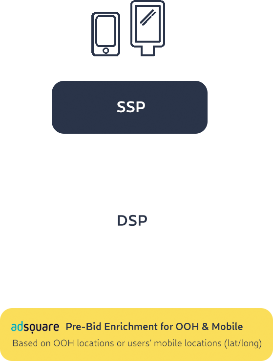 prebid enrichment for mobile location prediction engine